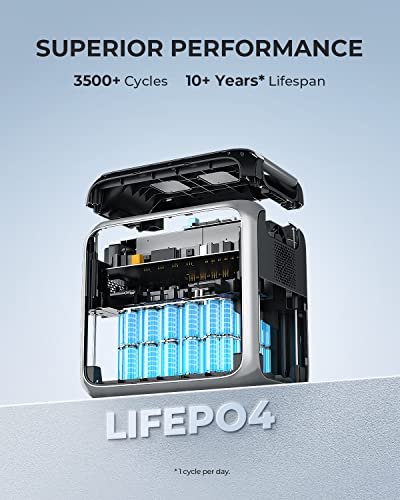 BLUETTI Portable Power Station AC200P, 2000Wh LiFePO4 Battery Backup w/ 6 2000W AC Outlets (4800W Peak)