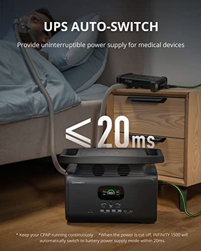 GROWATT Portable Power Station INFINITY 1500, 1512Wh Large Capacity Solar Generator