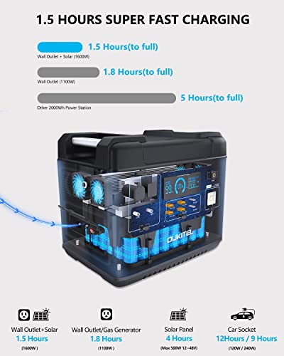OUKITEL P2001 2000W Portable Power Station, 2000Wh LiFePO4 Battery Backup w/ 6 2000W (4000W Surge)