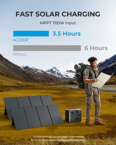 BLUETTI Portable Power Station AC200P, 2000Wh LiFePO4 Battery Backup