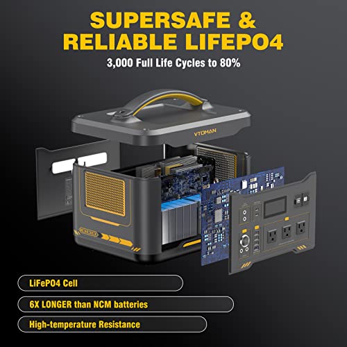 VTOMAN Jump 1000 Portable Power Station 1000W, 1408Wh LiFePO4 (LFP) Battery Powered Generator