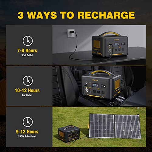 VTOMAN Jump 1000 Portable Power Station 1000W, 1408Wh LiFePO4 (LFP) Battery Powered Generator