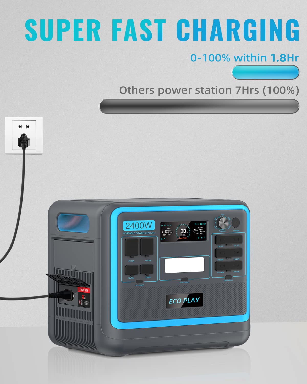 2400W Portable Power Station, 2048Wh LiFePO4 Battery Backup, 1.8H Fast Charging,16 Outputs