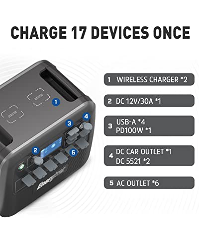 Energizer 2100W Portable Power Station AC200 2150Wh for Home Camping Emergency Use, Solar Generator with LiFePO4 Battery