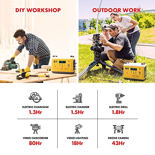 Shell 2000W Portable Power Station, 1997Wh LiFePO4 Battery, Solar Power Generator with 6 AC Outlets (Solar Panel Optional