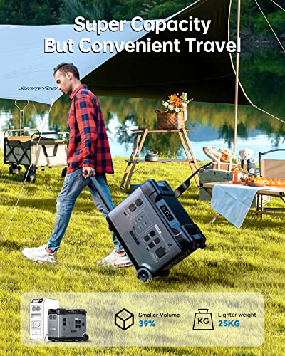 OUKITEL P5000 Power Station, 5120Wh LiFePO4 Solar Generator, 5x2200W AC Outlets (4000W Surge), UPS Battery Backup, 2.8H to Full Charge