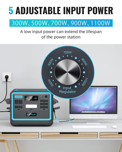 2400W Portable Power Station, 2048Wh LiFePO4 Battery Backup, 1.8H Fast Charging,16 Outputs